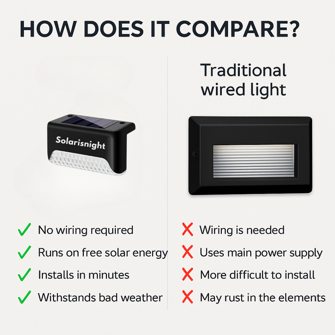 Solarisnight™ EdgeGlow Solar Fence Lights