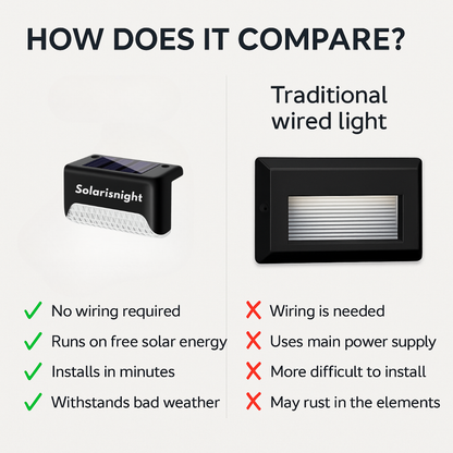 Solarisnight™ EdgeGlow Solar Fence Lights